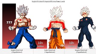 Vegito VS Goku VS Vegeta All Forms Power Levels  DBZ GT DBS SDBH   Over the Years [upl. by Ecinom153]