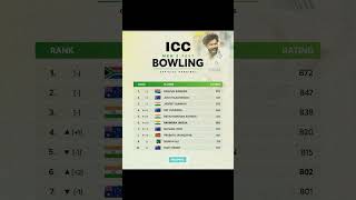 🏏ICC Mens Test Bowling Latest Rankings shorts shortsfeed cricket icc yt viralshorts trending [upl. by Smeaj]