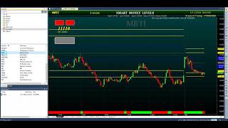 Profitable Scalping Trading Setup [upl. by Rol206]