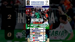 Indonesia Thrilling Run at Asian Qualifiers  World Cup 2026 • Indonesia 20 Saudi Arabia afc [upl. by Miltie]