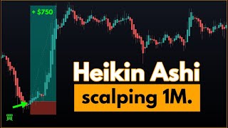 这门 Heikin Ashi Scalping 策略简直是太疯狂了！！ 📈 [upl. by Rolph849]