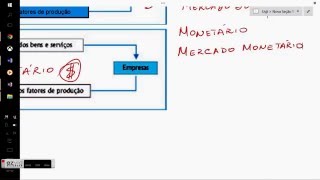 MERCADOS MACROECONÔMICOS [upl. by Eak]