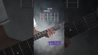 Back to Basics  Triad Chord Progression in Cm  Cm  A  B  Fm [upl. by Ydorb]