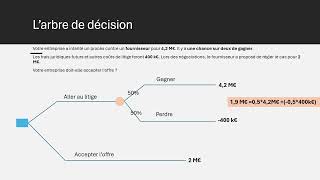 L’arbre de décision [upl. by Akim942]