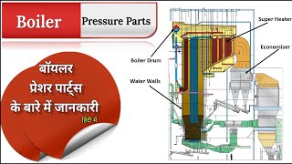 Boiler pressure parts  Boiler Drum  Economiser  Water wall  Super heater  4k video [upl. by Immot817]