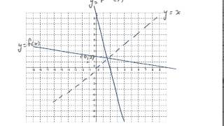 Function and its Inverse are Reflections of Each Other Over yx [upl. by Townie]