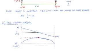 Normal stress and shear stress in basic beam design  mechanics of materials [upl. by Bridget]