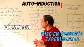 AUTO INDUCTION 1 Mise en évidence du phénomène dautoinduction électromagnétique [upl. by Aramoiz]