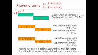 CS6810  Lecture 14 Computer Architecture Lectures on Pipelining [upl. by Eldorado]