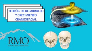 Parte 1 Teorías de desarrollo y crecimiento craneofacial [upl. by Sardse]