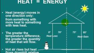 Understanding Manual J  HVAC Essentials [upl. by Arde]