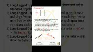 Longlegged Doji Candlestick Pattern in Marathi chart shorts trending [upl. by Hakym319]