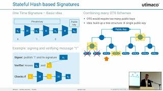 Stateful HashBased Signature Schemes [upl. by Anneres]