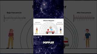 DOPPLER EFECT astronomy science astrophysics electromagneticwaves [upl. by Leahcir]