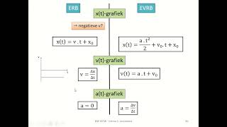 mechanica  overzicht ERB en EVRB formules en grafieken [upl. by Carhart]