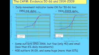 Keen Behavioural Finance 2011 Lecture 04 Actual Finance Markets Behaviour Part 2 [upl. by Noired]