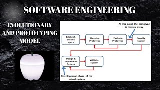 Software Engineering Evolutionary and prototyping models hindienglish [upl. by Jollanta]