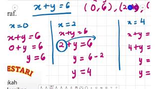 63 PERSAMAAN LINEAR SERENTAK DALAM DUA PEMBOLEH UBAH KAEDAH GRAF DAN PENGGANTIAN MATEMATIK TING 1 [upl. by Buzz]