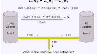 Water Treatment Chemical Blending [upl. by Narmak782]