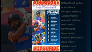 most sixes in T20 international 2024  Rohit Sharma  sanju Samson shorts mostsixes t20i2024 [upl. by Ragnar445]