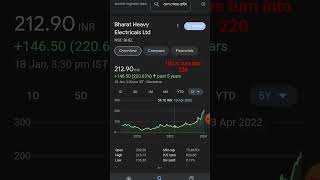 BHEL LONG TERM INVESTMENT RETURNSSHARE MARKET [upl. by Stella497]