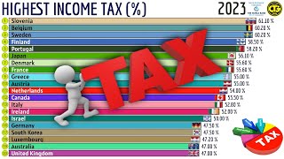 The Highest Income Taxes in the World [upl. by Gnoy]