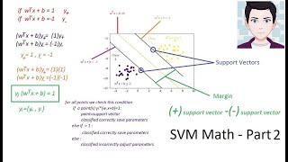 Support Vector Machines SVM Hard Margin Dual Formulation  Math Explained Step By Step [upl. by Namlak]