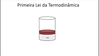 A Primeira Lei da Termodinâmica e as Transformações Gasosas [upl. by Yelha312]