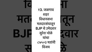 विधानसभा निवडणूक निकाल जळगाव शहर मधून सुरेश भोळे विजयी। maharashtrapolitics [upl. by Fayre]