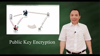 Public Key Encryption Asymmetric Key Encryption [upl. by Nylitak895]