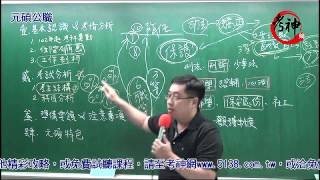 103年觀護人必勝攻略盧顧問 【元碩全錄考神網】 [upl. by Attaynik]