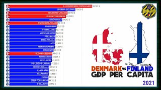 DENMARK vs FINLAND  GDP PER CAPITA [upl. by Tessler934]