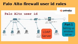 Setting windows server  Palo Alto user id authentication  Palo Alto firewall training [upl. by Weidar]