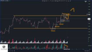 XAUUSD  TAPE READING 05062024 [upl. by Kaz60]