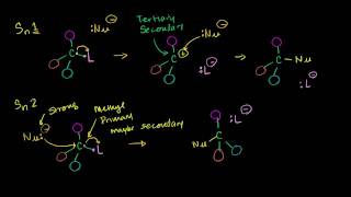 Solvent Effects on Sn1 and Sn2 Reactions [upl. by Shirk128]