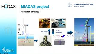 Application of Physical Modelling in Offshore Geomechanics Part Two [upl. by Luhe]