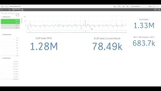 Creating calendar measures  Qlik Sense [upl. by Hedges]