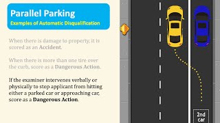 Certified Examiner Training Refresher  Parallel Parking Maneuver [upl. by Airdnna]