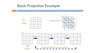 Short Topics in Computed Tomography BackProjection Numerical Example Arabic Narration [upl. by Radloff]