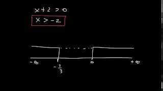 CORSO DI MATEMATICA  LEZIONE 22  STUDIO DI FUNZIONE  STUDIO DEL SEGNO DI UNA FUNZIONE  PARTE 6 [upl. by Muscolo]