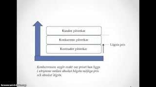 Prissättning [upl. by Penman]