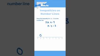 Inequalities on a number line maths gcse inequalities [upl. by Rafaelita555]