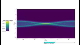 Magnetic reconnection in 2D [upl. by Felicdad]