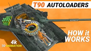 Autoloader How it Works T90 M  Main Battle Tank Engineering Explained [upl. by Hermia]