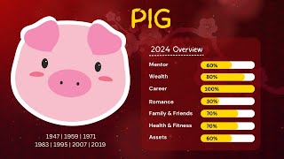 Joey Yap 2024 Pig Forecast Overview [upl. by Alcinia]