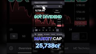 LATEST DIVIDEND ANNOUNCED SHARE WITH EX DATE BAYER CORPSCIEN TechnicalGuruji ​⁠ramavedanta [upl. by Ymerej]