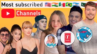 Most subscribed YouTube channel 2024  Mrbeast T series PewDiePie Carryminati India USA Mexico [upl. by Sapphera]