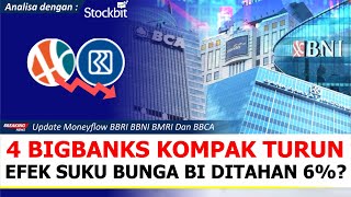 Bank BBRI Kembali Anjlok Saham BBNI BMRI amp BBCA Bisa Turun Lagi Simak Analisanya Dengan Stockbit [upl. by Budwig300]