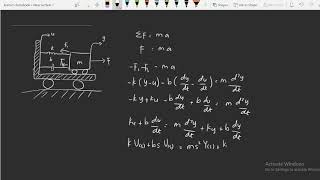 Penjelasan Tentang Spring and Dashpot System untuk pemodelan matematis sistem kendali Ogata [upl. by Liddy480]