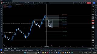 GBPUSD Insights for Week 42 Trends and Forecasts [upl. by Boorer]